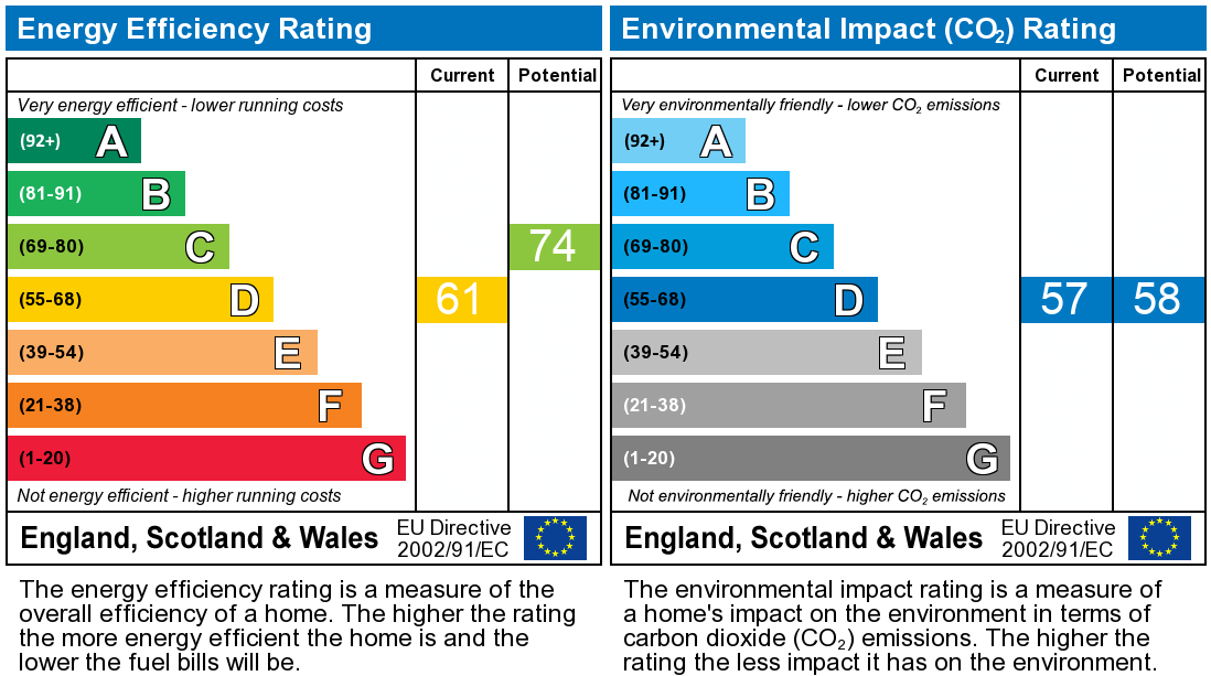 EPC graph for Whitworth Square, Whitchurch, CF14 EPC graph for Whitworth Square, Whitchurch, CF14