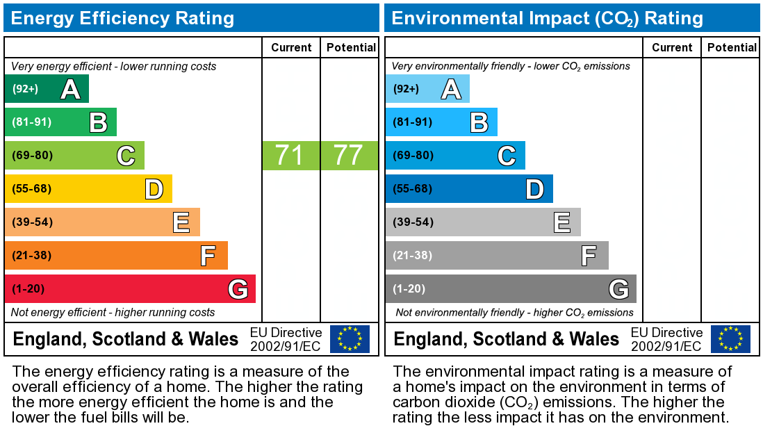 EPC graph for Pantmawr Road, Cardiff, CF14