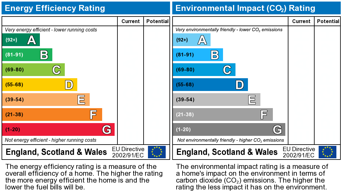 EPC graph for Flat 4, Nant Walla, Cardiff, CF14