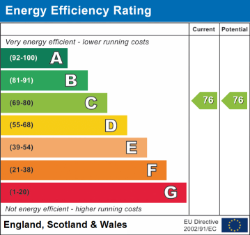 EPC Rating