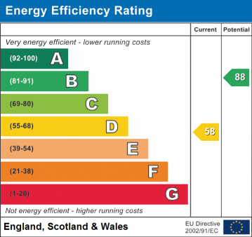 EPC Rating