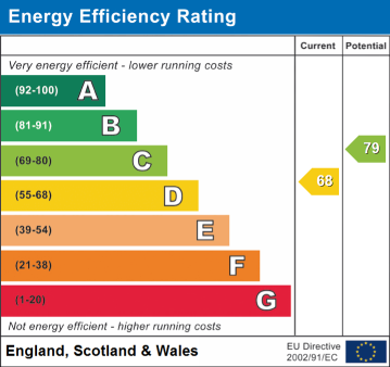 EPC Rating