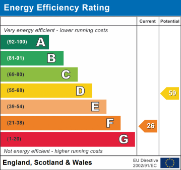 EPC Rating