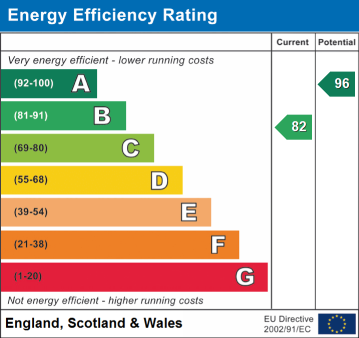 EPC Rating