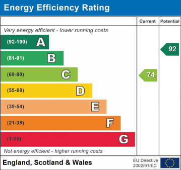 EPC Rating