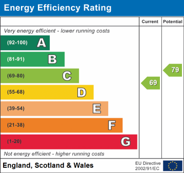 EPC Rating