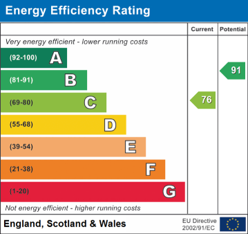EPC Rating