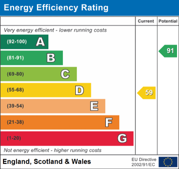 EPC Rating