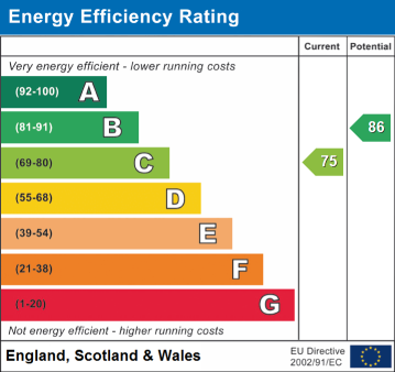 EPC Rating