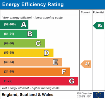 EPC Rating