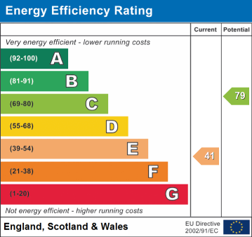 EPC Rating