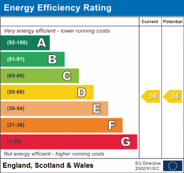 EPC Rating