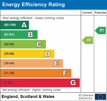 EPC Rating