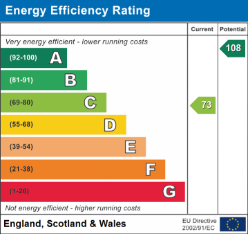 EPC Rating
