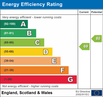 EPC Rating