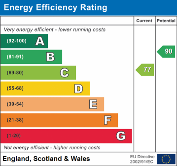 EPC Rating