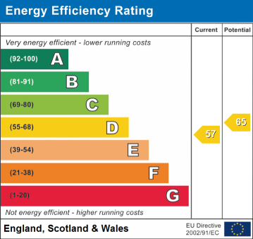 EPC Rating