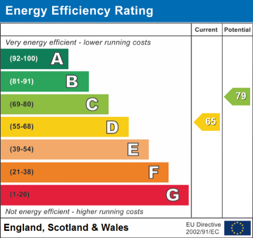 EPC Rating