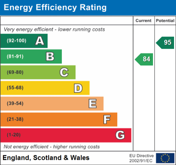 EPC Rating