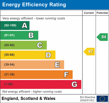 EPC Rating