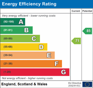 EPC Rating