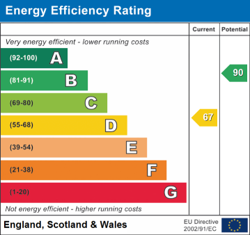 EPC Rating