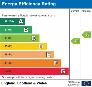 EPC Rating