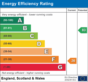 EPC Rating