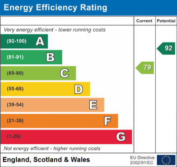 EPC Rating