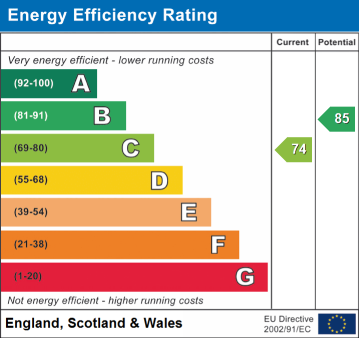 EPC Rating