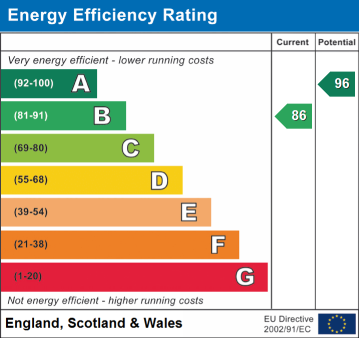 EPC Rating
