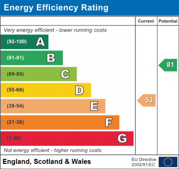 EPC Rating