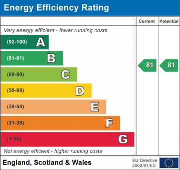 EPC Rating