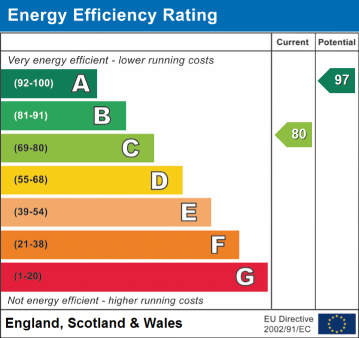 EPC Rating
