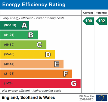 EPC Rating