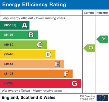 EPC Rating