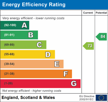 EPC Rating