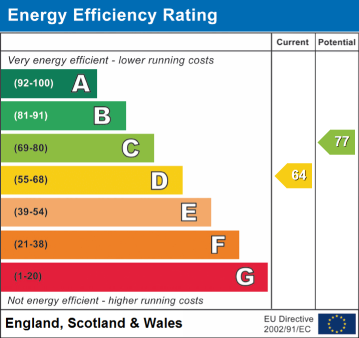 EPC Rating