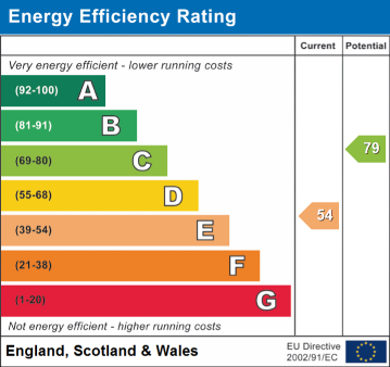 EPC Rating