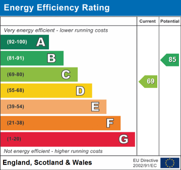 EPC Rating