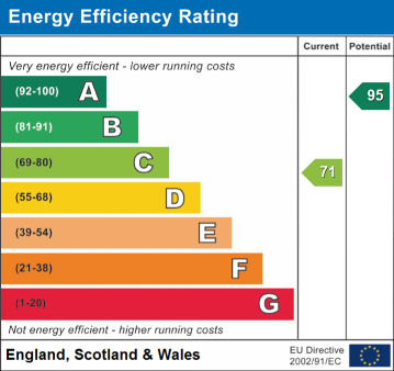 EPC Rating