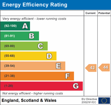 EPC Rating