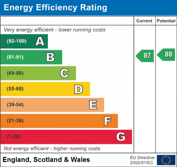 EPC Rating
