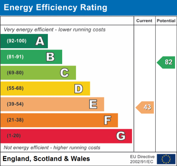 EPC Rating