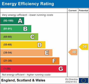EPC Rating