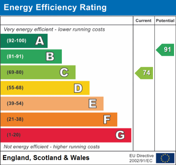 EPC Rating
