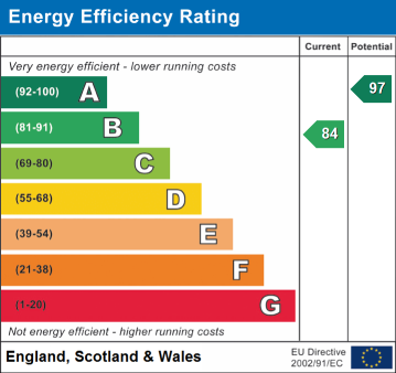 EPC Rating