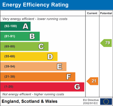 EPC Rating