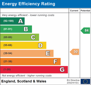 EPC Rating