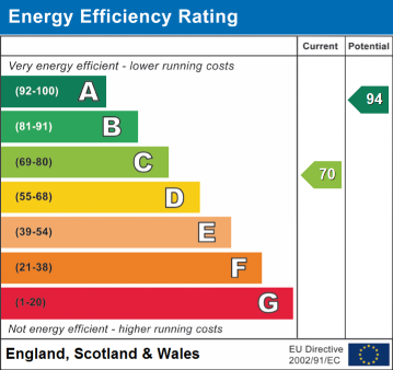 EPC Rating